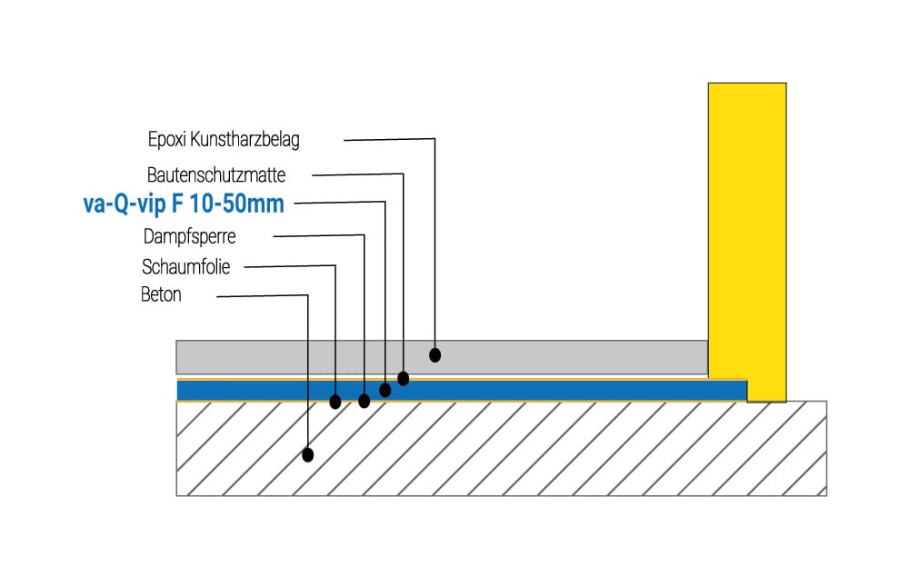 Boden Detail Kühlraum Vakuumdämmung